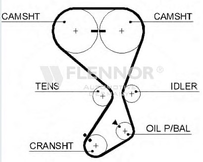 FLENNOR 4445V Timing Belt
